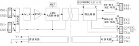如何讓總線采集模塊快速進入配置狀態？|串口ASCII協議及串口MODBUS RTU-TCP協議測試軟件下載
